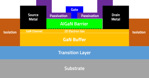 GaN-Buffer layer