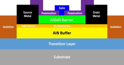 AIN-Buffer layer
